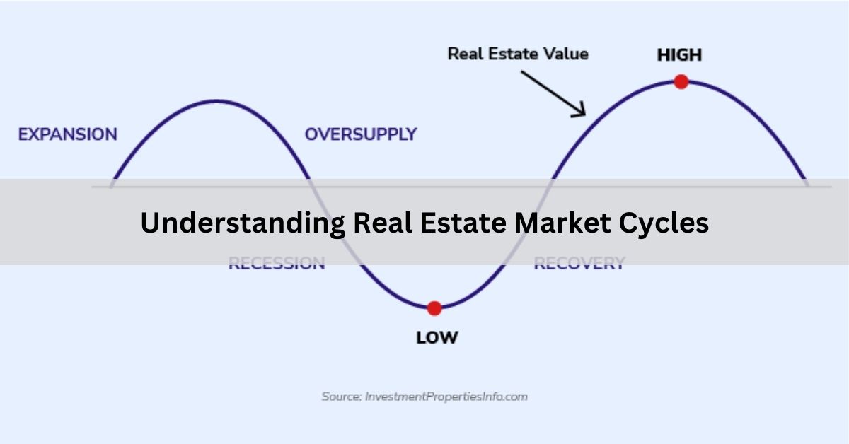 Understanding Real Estate Market Cycles